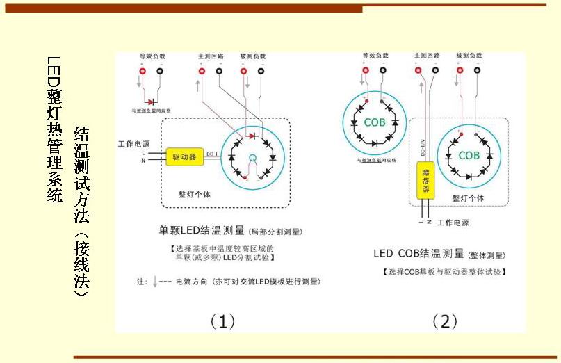 LED整燈熱管理系統(tǒng)結(jié)溫測試方法（接線法）