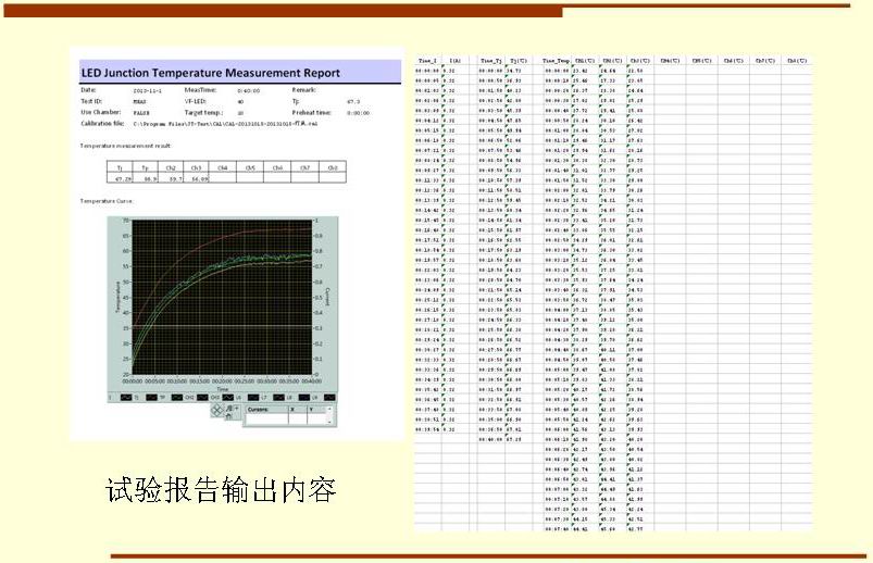 試驗報告輸出內(nèi)容