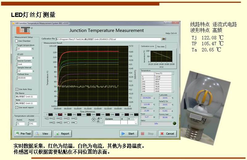 LED燈絲燈測量 實時數(shù)據(jù)采集，紅色為結(jié)溫，白色為電流，其他為多路溫度。 傳感器可以根據(jù)需要粘貼在不同位置的表面。