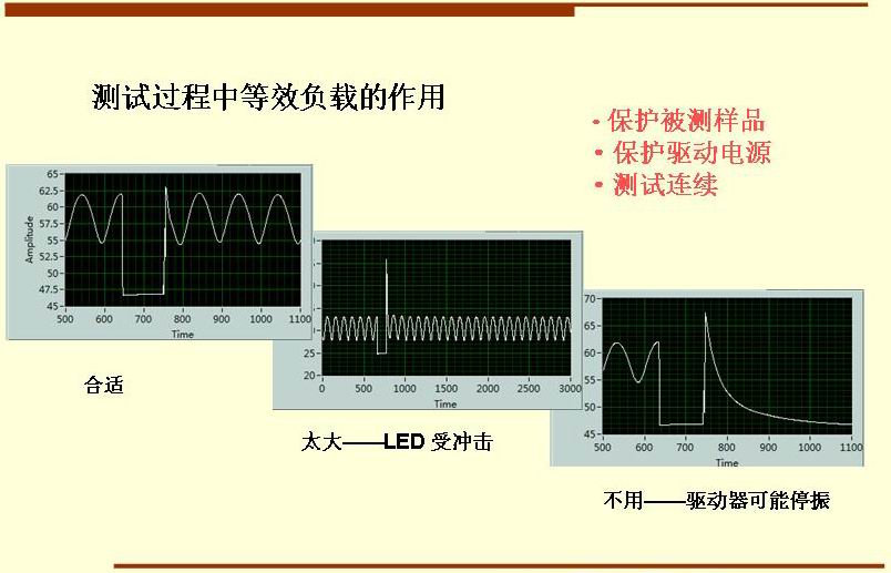 測試過程中等效負載的作用